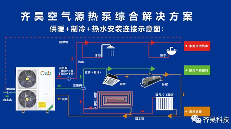 齐昊空气源热泵综合解决方案示意图